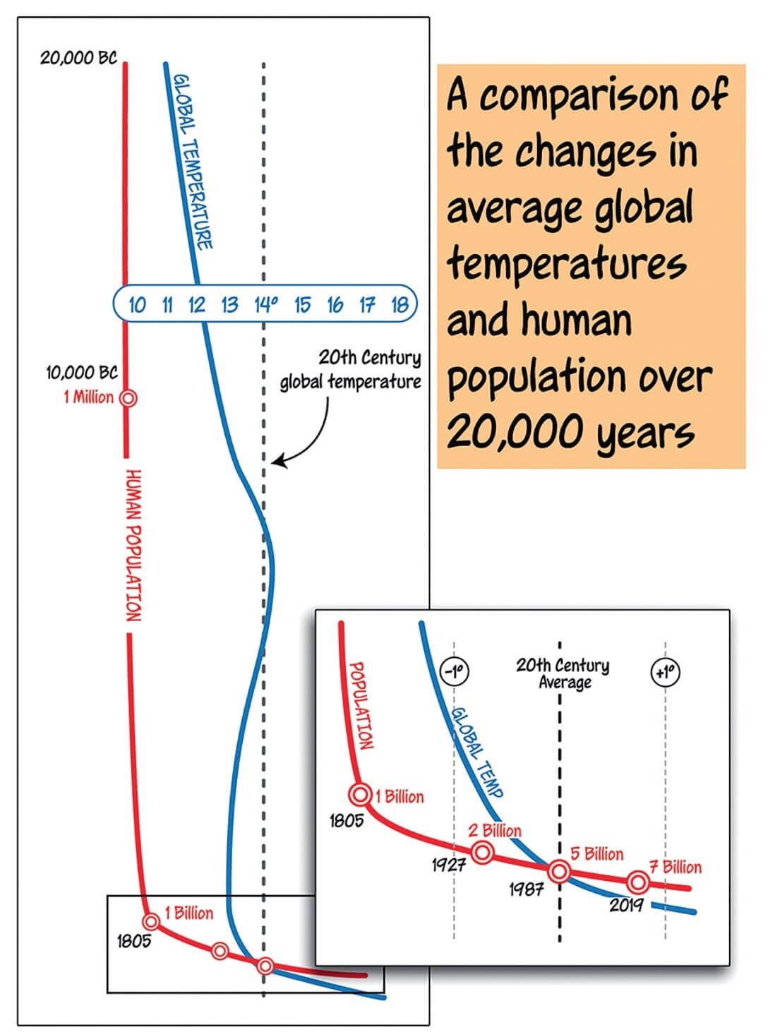 weather climate change